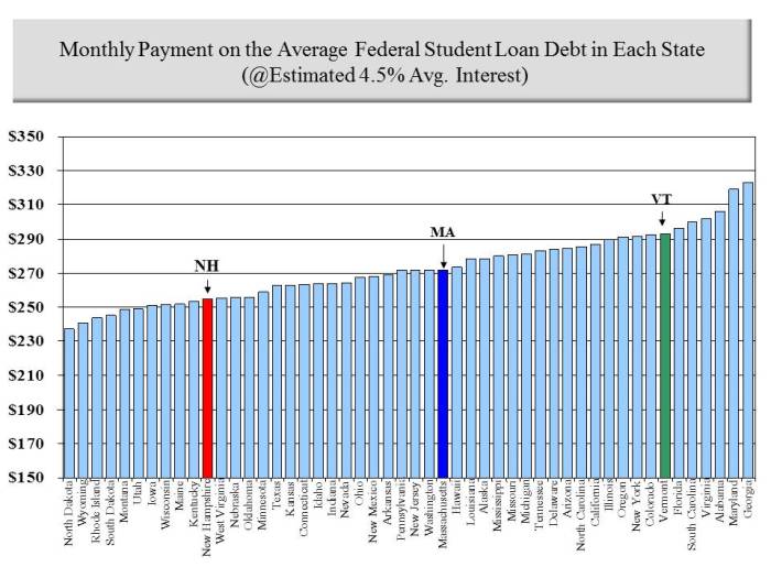 Does loans