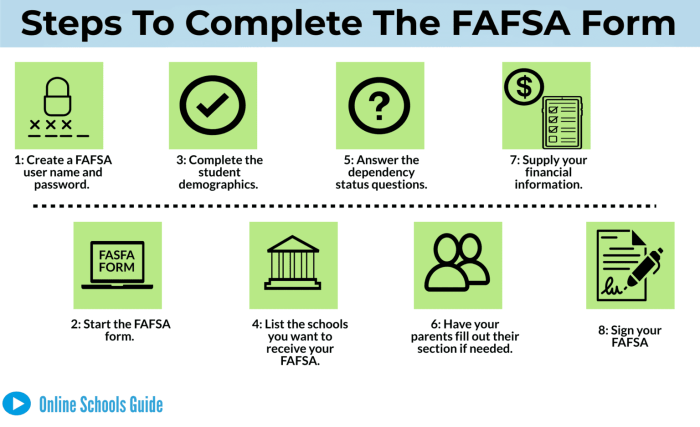 How do i apply for a student loan through fafsa