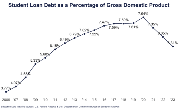 Loans makingsenseofcents