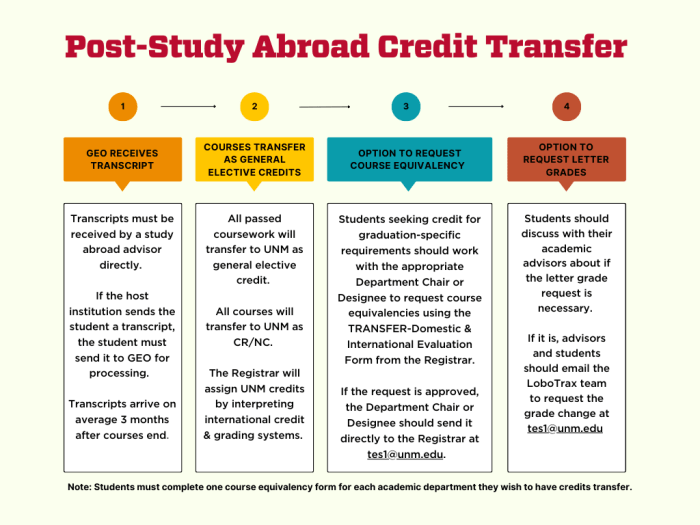 Can you transfer student loan to credit card