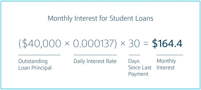 Loan loans graduate yield treasury