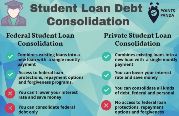 Student loan loans servicer consolidate forgiveness consolidation