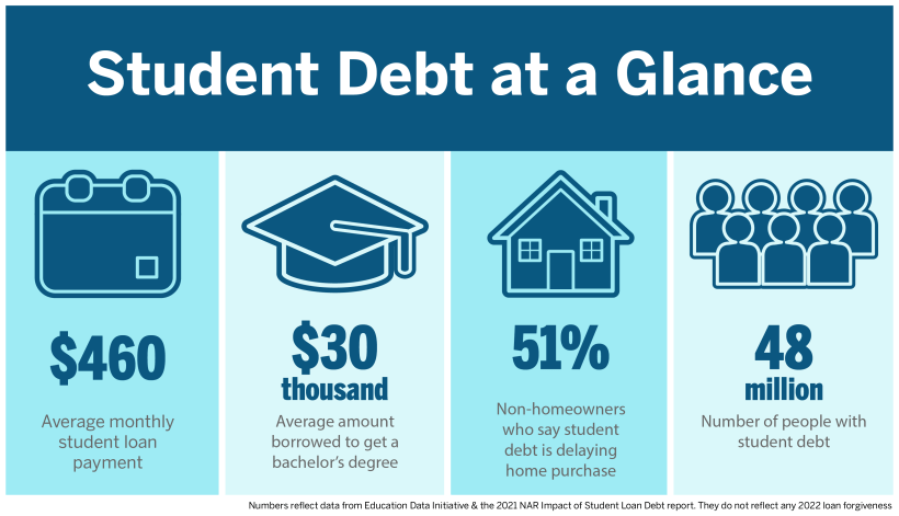 Loan for student living expenses