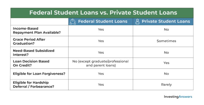 Student loan basics