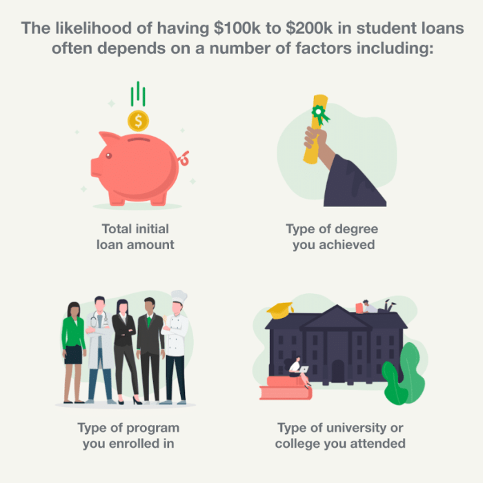 Loans debt loan 100k strategic Loans debt loan 100k strategic