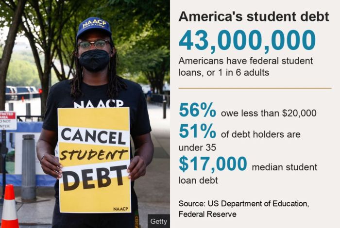 Stop paying student loans