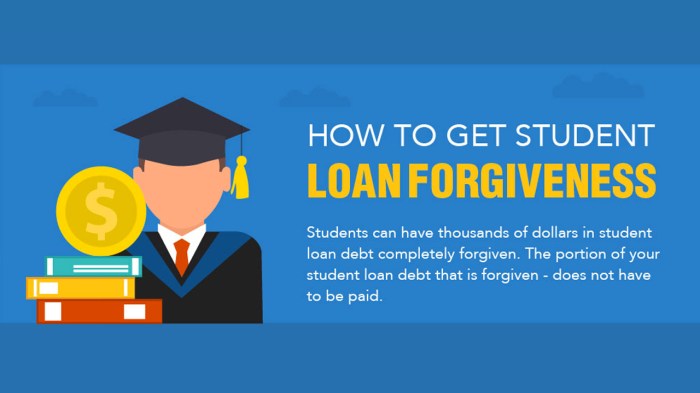 Where to apply for a student loan