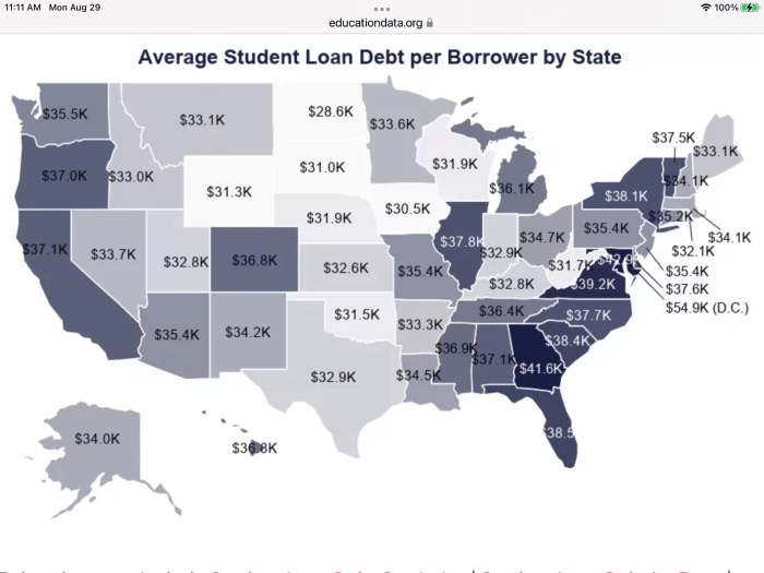 What banks provide student loans