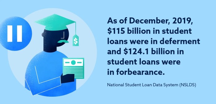 Does student loan deferment affect credit score