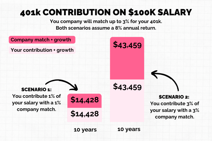 401k matching student loans