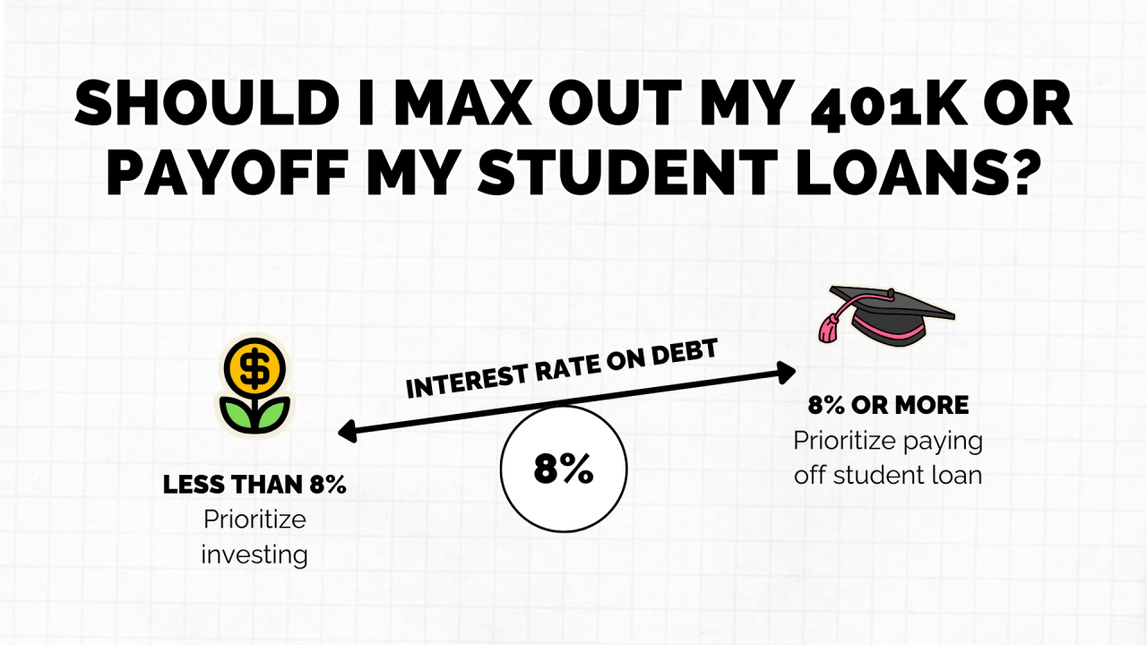 Student loan contributions adds irs plans 401k Student loan contributions adds irs plans 401k