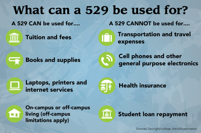 School back going using money