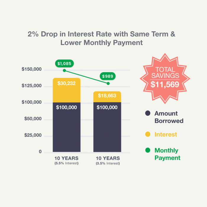 120k loans student 120k loans student