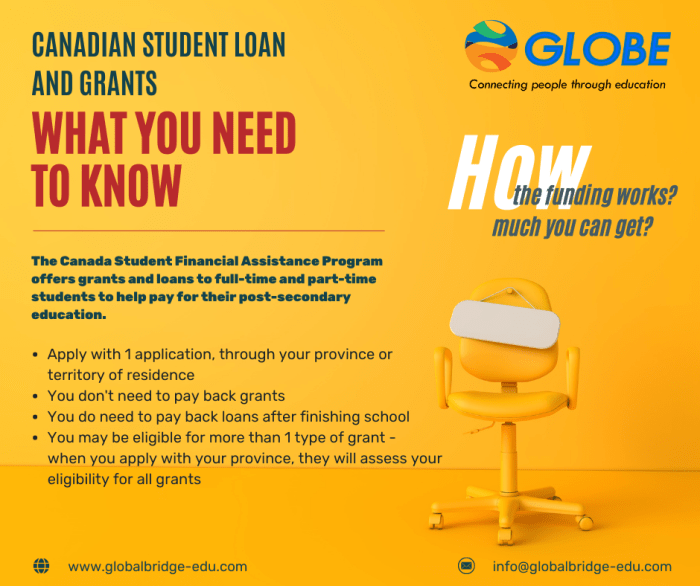 Canada loans annual student ca cslp diagram program report rap