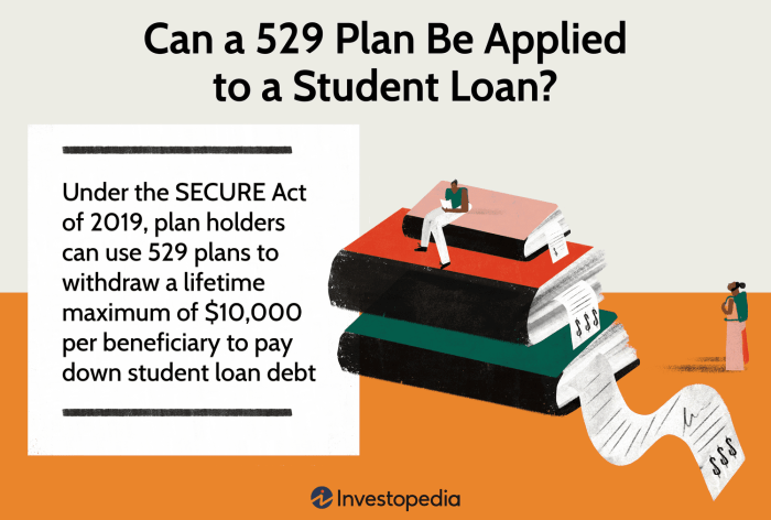 529 plan does work college savings