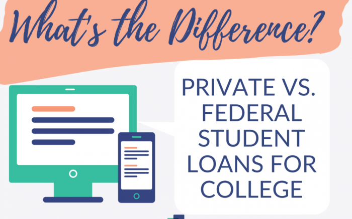 Loans