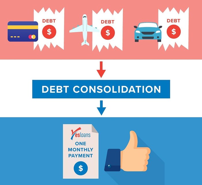 Student loans debt consolidation