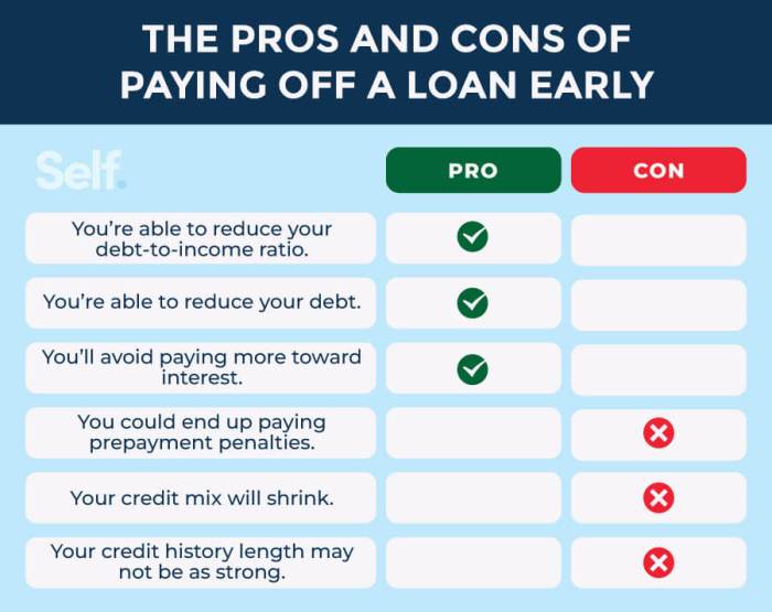 Can you pay off a student loan early without penalty