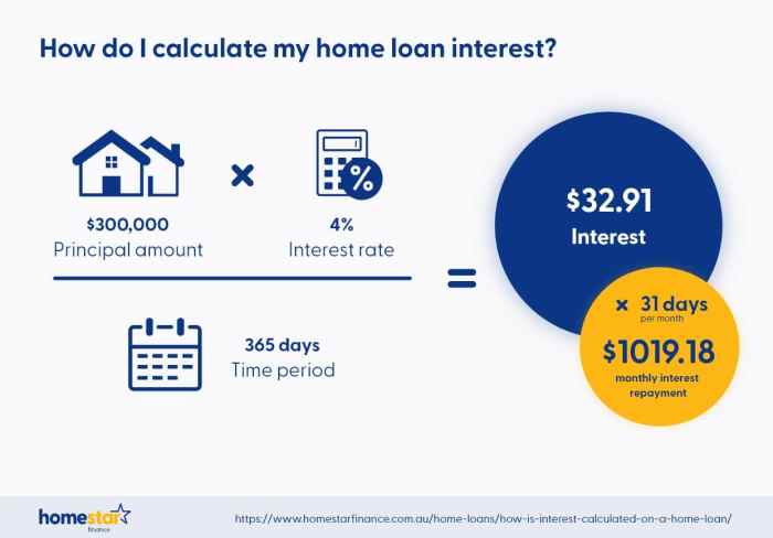 How student loan interest calculated