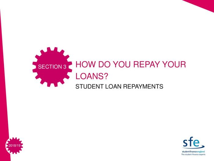 When do i have to start repaying my student loans