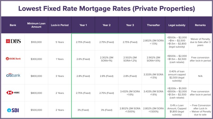 Refinance student loan loans