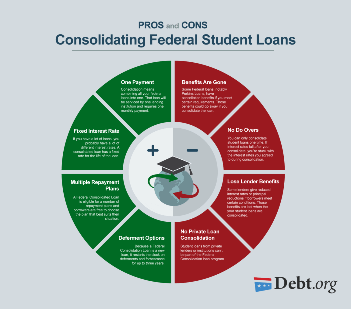 Student loan consolidation should know consolidate debt loans skytechgeek