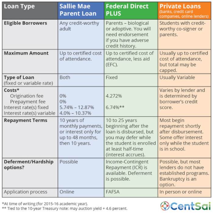 How to defer a sallie mae student loan