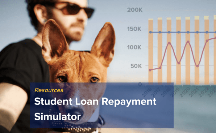 Horribly veterinarians loans