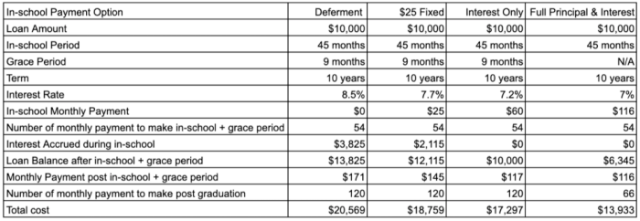 Capitalization loans occur