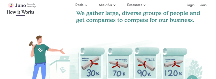 Loan juno refinancing loans Loan juno refinancing loans