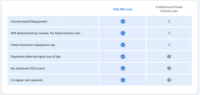 Loans