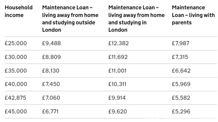 Requirements bankrate