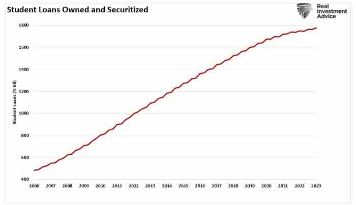 Bankrate student loan