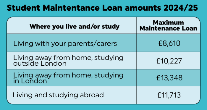 Student loans loan debt paid paying federal restructure radically eliminate dragging burden voya workplace offer pharmacist jamesgmartin