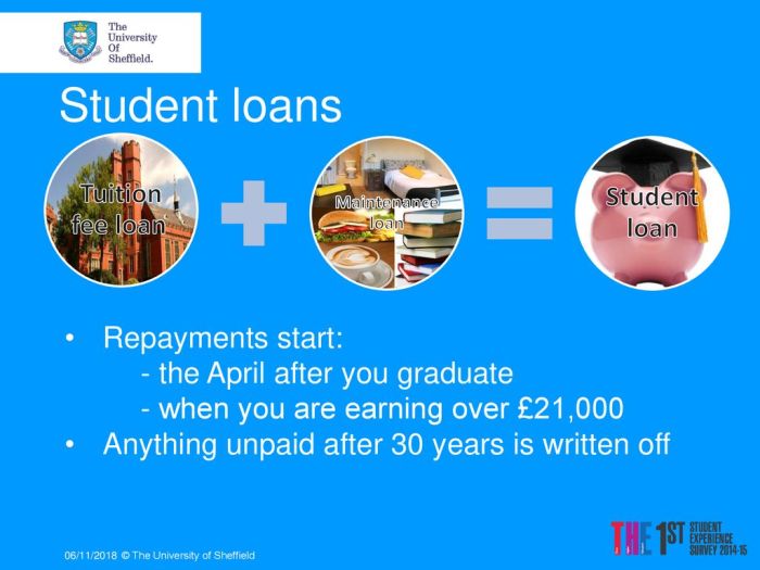 What is the on ramp period for student loans