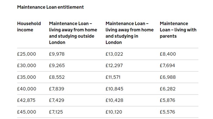 Loans repayment steps