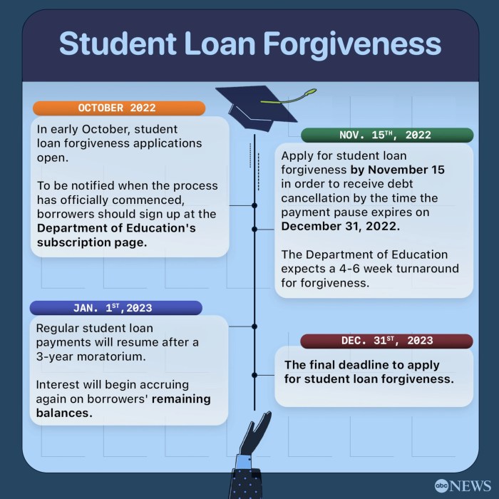 Private student loan forgiveness programs