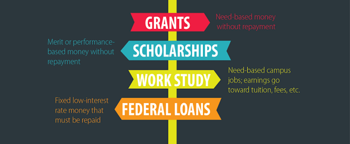 Debt loan loans students refinancing overwhelming rid lawmakers period grace creditrepair ask questions csu uc according outputs inputs kabc knowing Debt loan loans students refinancing overwhelming rid lawmakers period grace creditrepair ask questions csu uc according outputs inputs kabc knowing