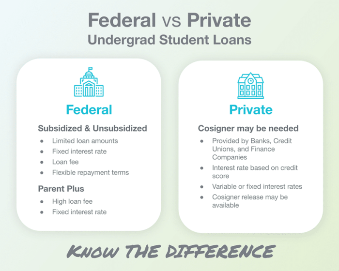Benefits of private student loans
