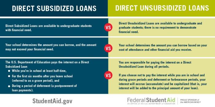 Loans subsidized loan stafford unsubsidized