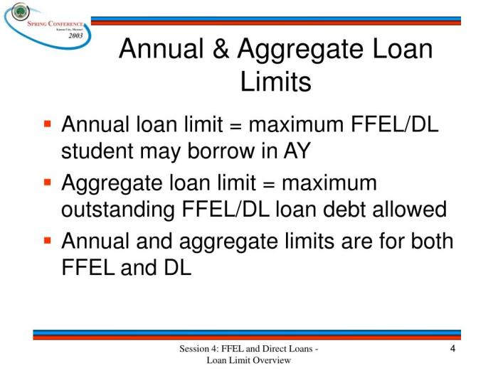 Aggregate loan limits graduate students