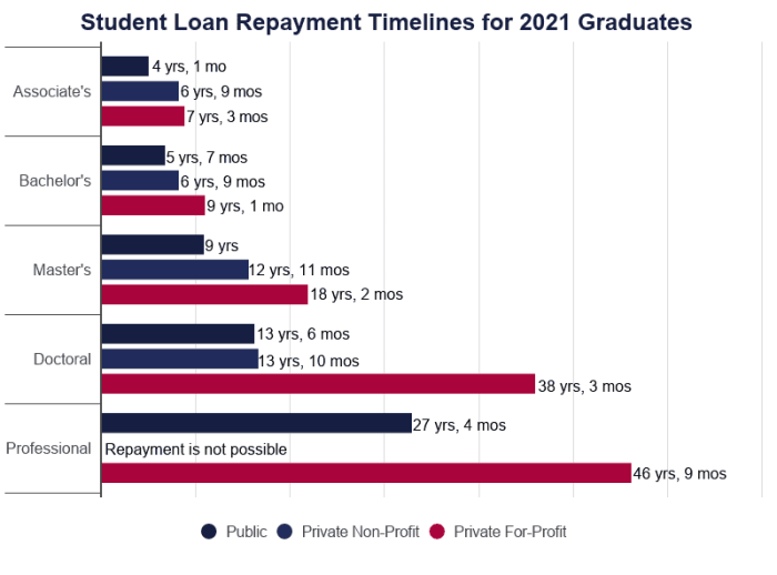 Earned hard money do loans student