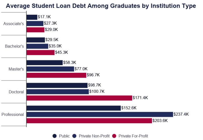 Pg student loan