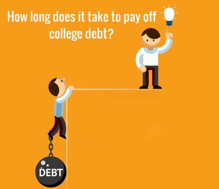 Loans repayment Loans repayment