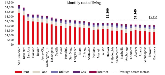 Student loan debt chart cost average future huffpost costs lifetime crushing economic young year wealth who