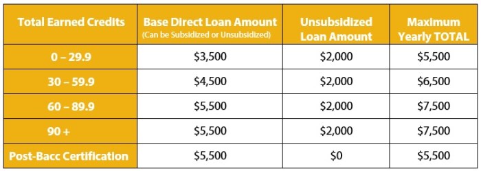 Tpd student loan