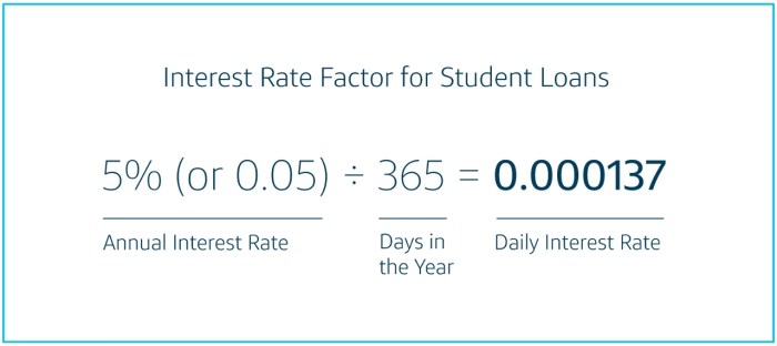 How does student loan interest deduction work