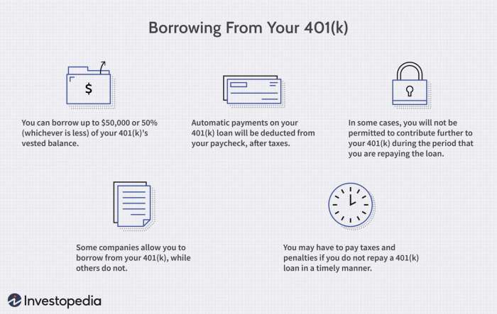 Loans contribute 401k pay student should down