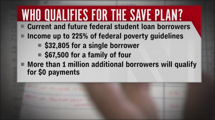 Apply for student loan save plan