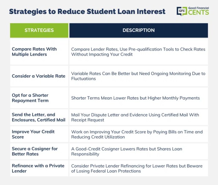 Loan loans money